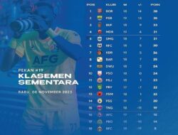 Klasemen Liga 1 2023 Setelah Persis dan PSS Bermain Imbang: Persik dan Arema Menjadi Sorotan, Madura Terguncang