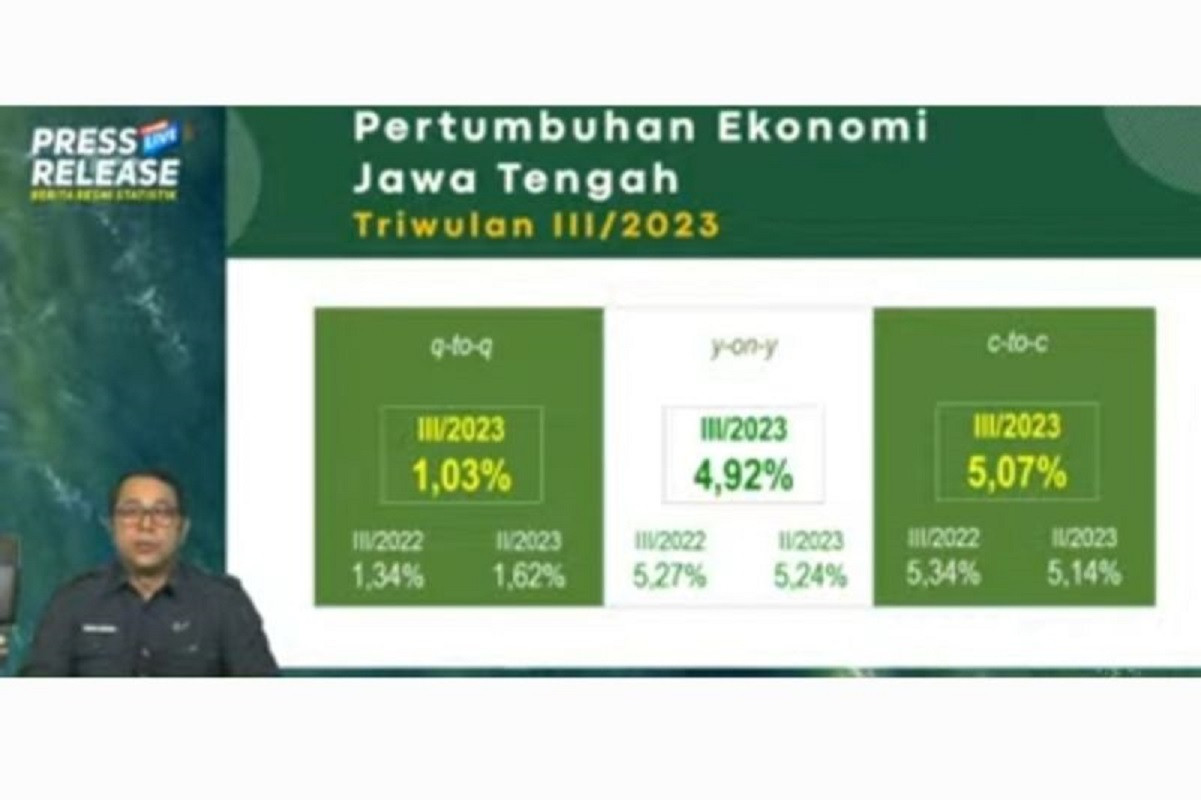 Peningkatan IPM Jateng sebesar 0,81 Persen Meningkatkan Harapan Hidup secara Signifikan