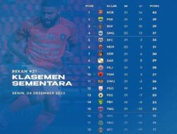 Klasemen Liga 1 2023 Menyusul pertandingan Persib vs PSM: Bali United Mendekati Borneo FC, Arema FC Tertinggal