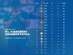 Hasil Pertandingan PSIS, Persib dan Persebaya Meramaikan Klasemen Liga 1: Persaingan Tegang di Papan Atas dan Bawah