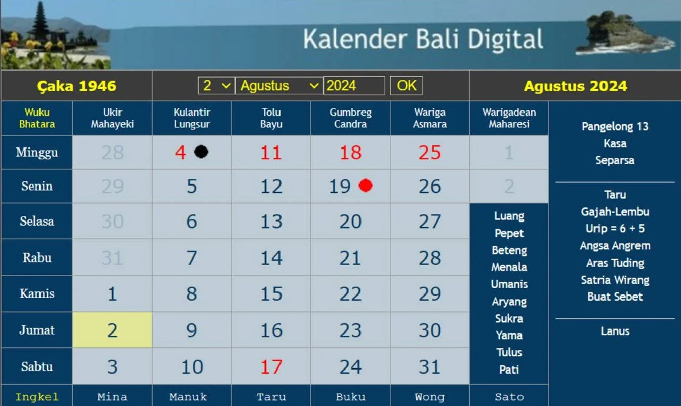 Kalender Bali Minggu 4 Agustus 2024: Berjualan Berkat Rezeki Yang Murah