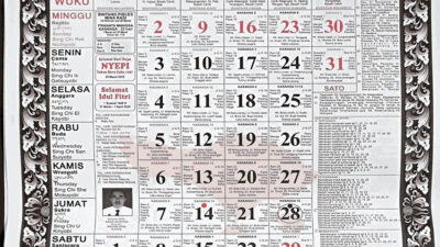 Kalender Bali 18 Maret: Cuaca Panas dan Pengaruhnya Terhadap Bangunan